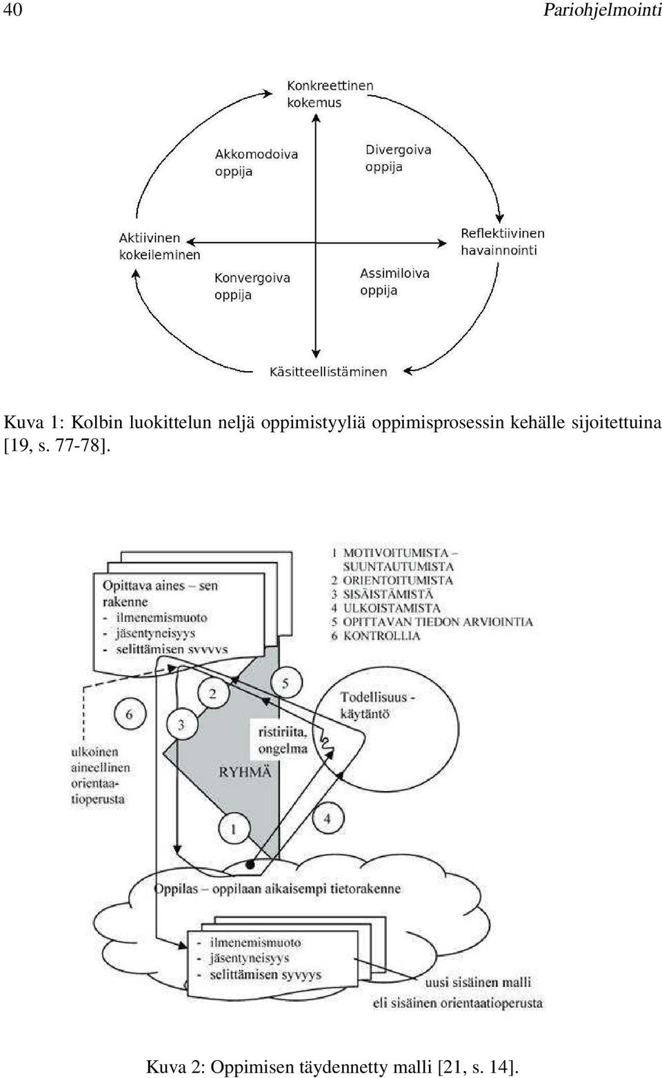 oppimisprosessin kehälle sijoitettuina