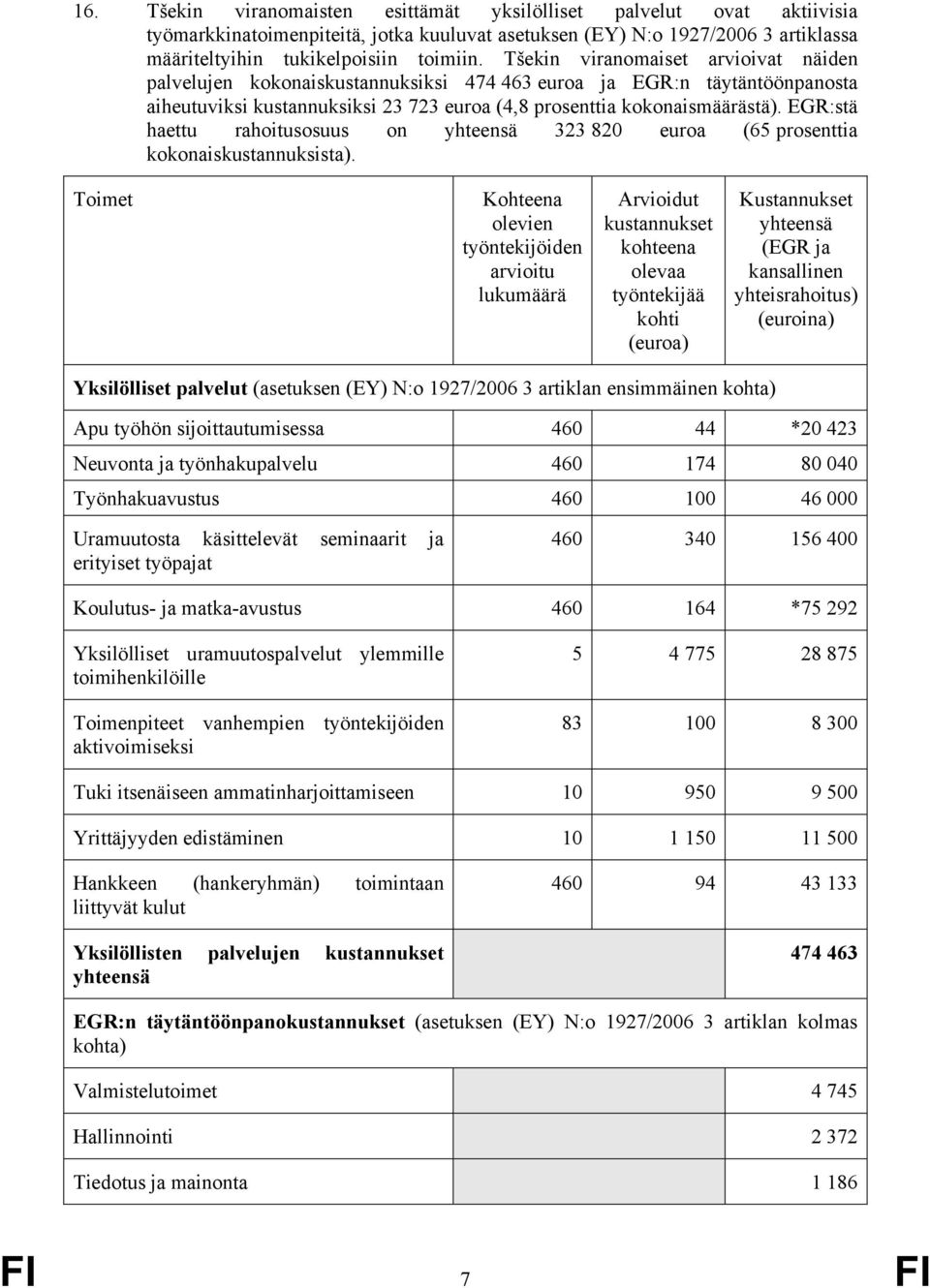 EGR:stä haettu rahoitusosuus on yhteensä 323 820 euroa (65 prosenttia kokonaiskustannuksista).