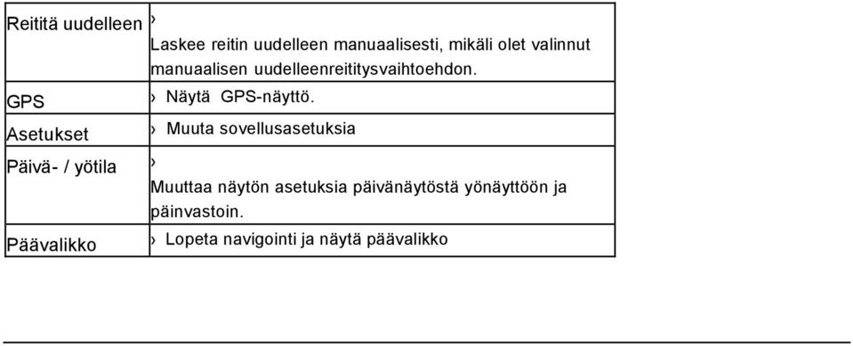 uudelleenreititysvaihtoehdon. Näytä GPS-näyttö.