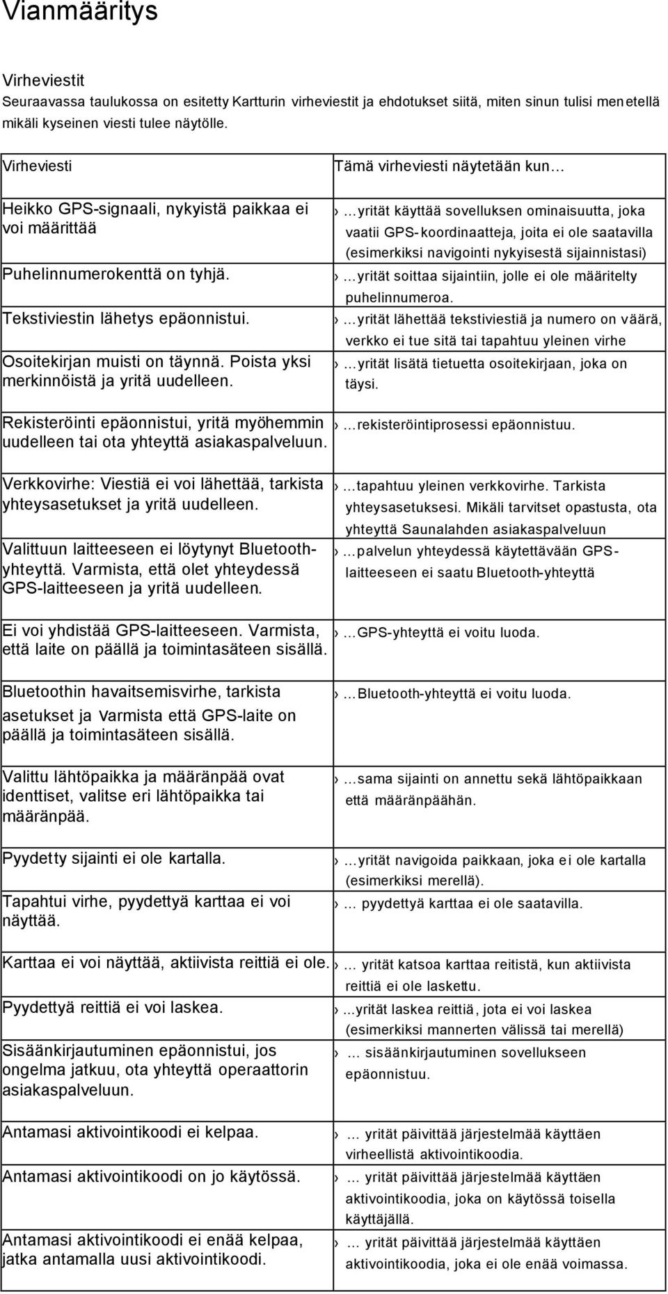 Poista yksi merkinnöistä ja yritä uudelleen.