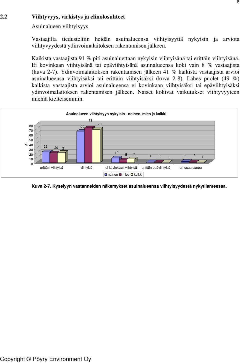 Ydinvoimalaitoksen rakentamisen jälkeen 41 kaikista vastaajista arvioi asuinalueensa viihtyisäksi tai erittäin viihtyisäksi (kuva 2-8).