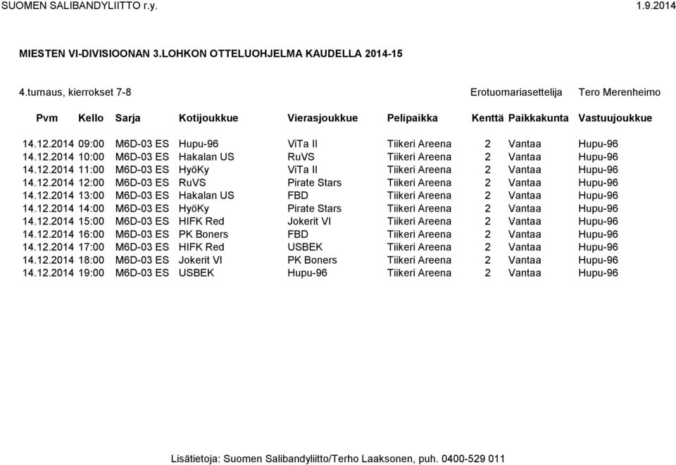 12.2014 14:00 M6D-03 ES HyöKy Pirate Stars Tiikeri Areena 2 Vantaa Hupu-96 14.12.2014 15:00 M6D-03 ES HIFK Red Jokerit VI Tiikeri Areena 2 Vantaa Hupu-96 14.12.2014 16:00 M6D-03 ES PK Boners FBD Tiikeri Areena 2 Vantaa Hupu-96 14.