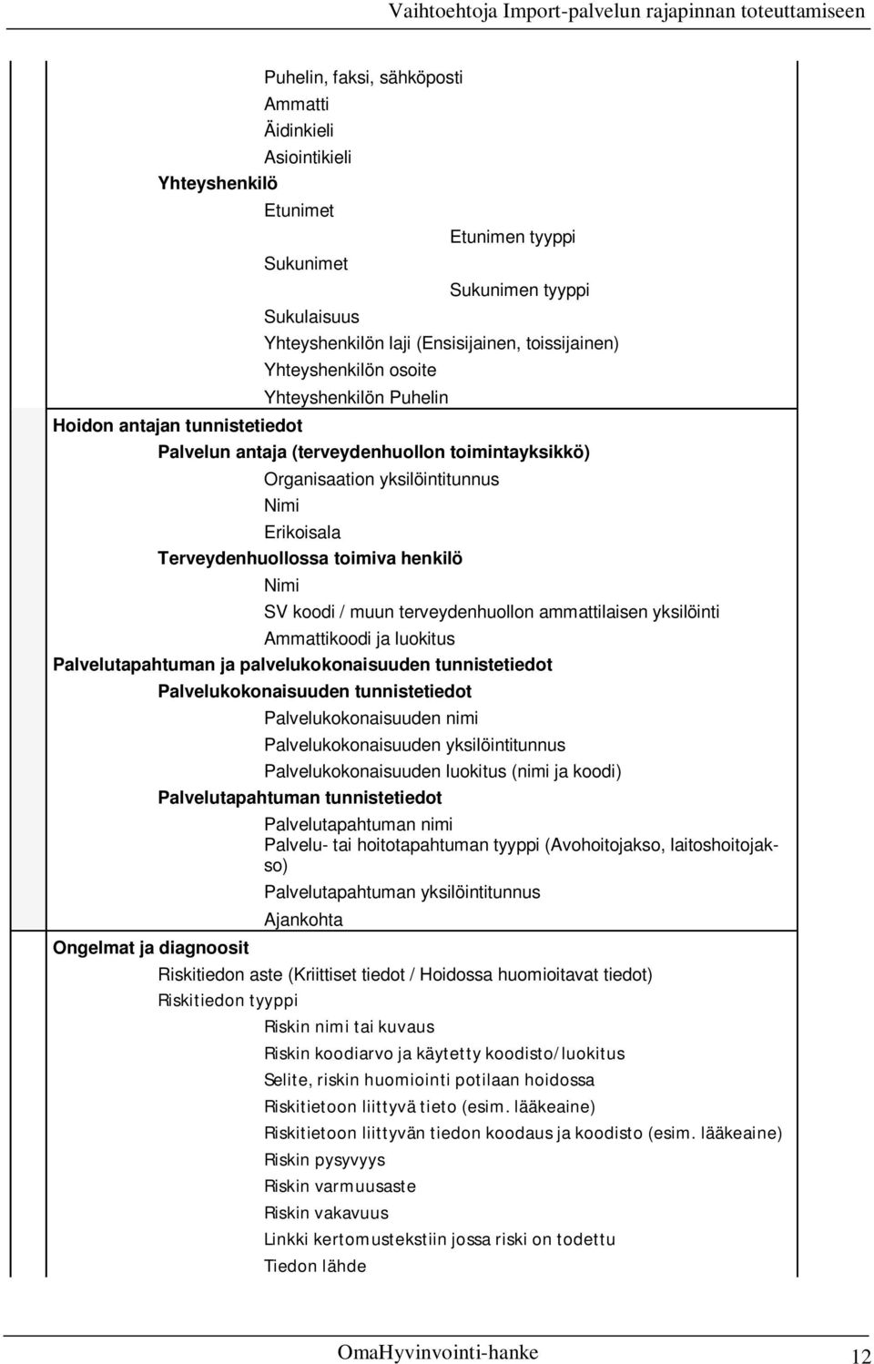 henkilö Nimi SV koodi / muun terveydenhuollon ammattilaisen yksilöinti Ammattikoodi ja luokitus Palvelutapahtuman ja palvelukokonaisuuden tunnistetiedot Ongelmat ja diagnoosit Palvelukokonaisuuden