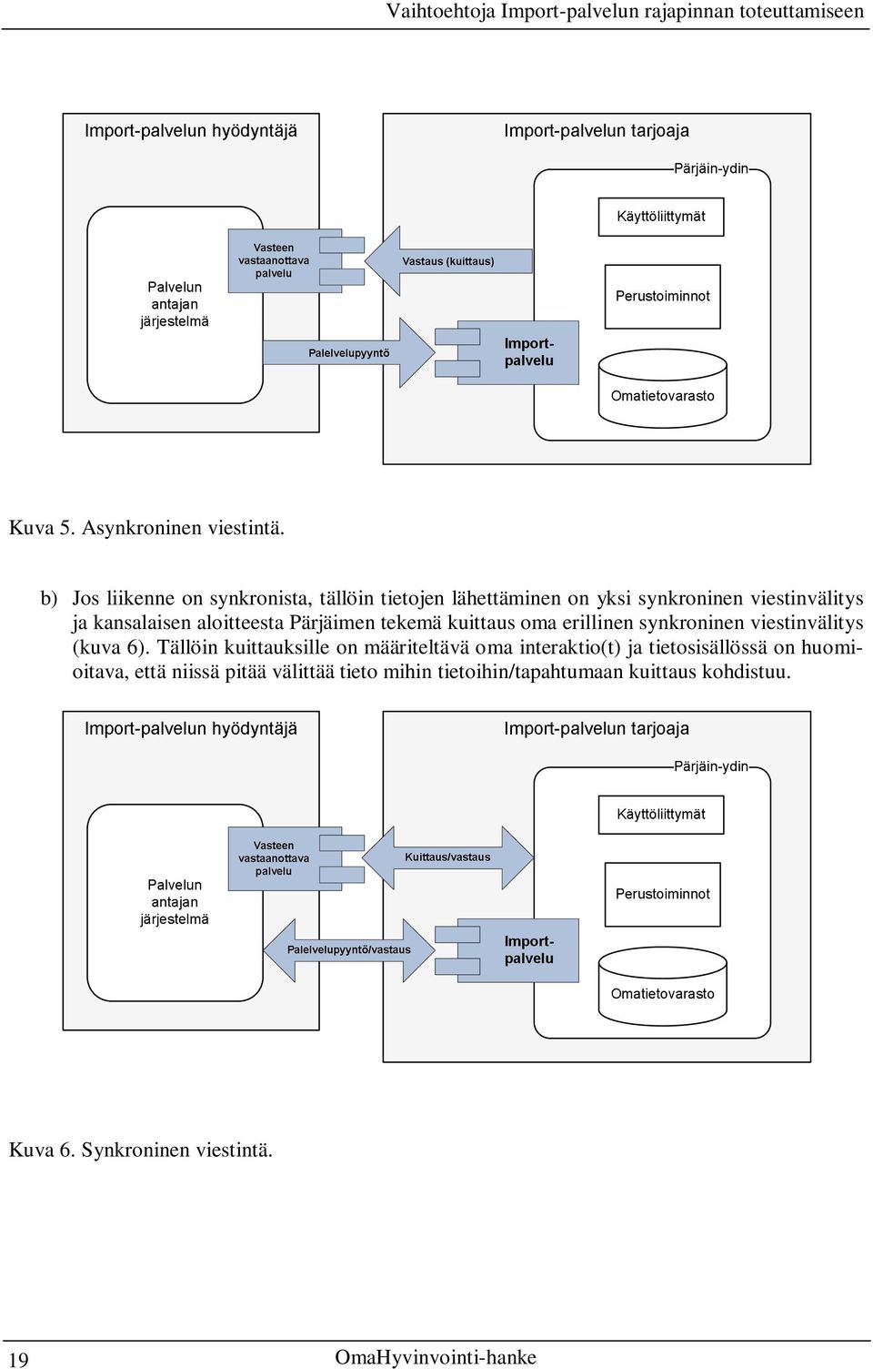 aloitteesta Pärjäimen tekemä kuittaus oma erillinen synkroninen viestinvälitys (kuva 6).