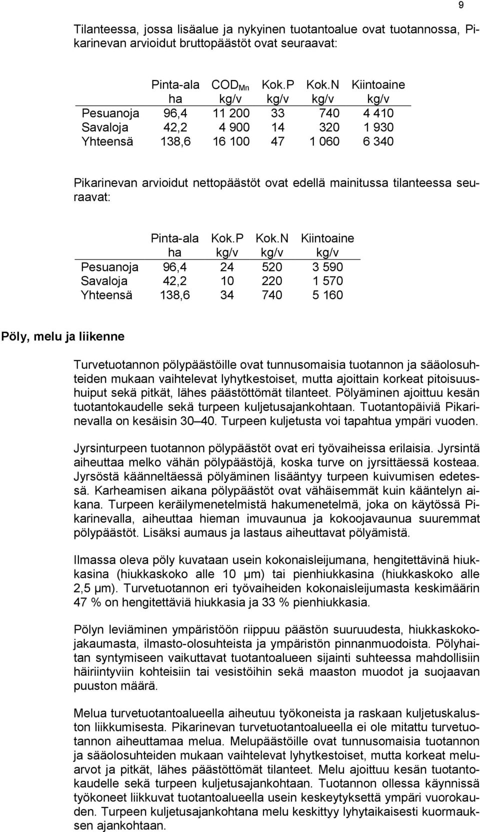 seuraavat: Pinta-ala ha Kok.P kg/v Kok.