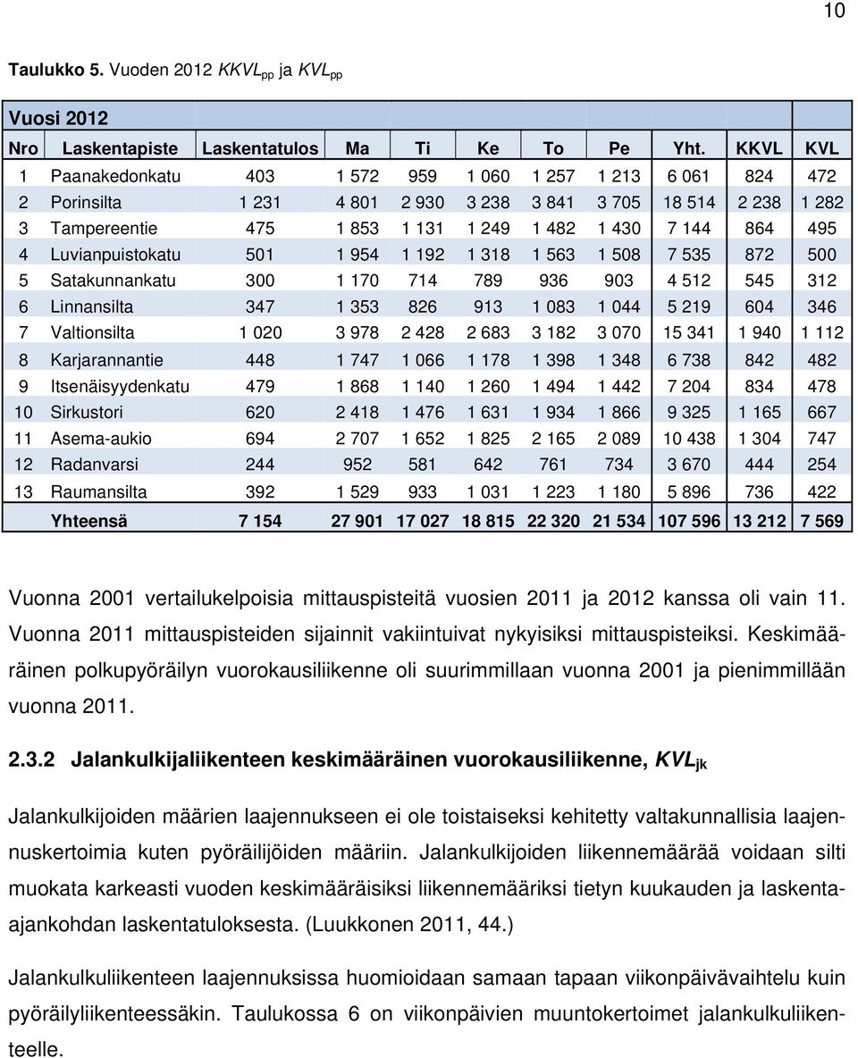 495 4 Luvianpuistokatu 501 1 954 1 192 1 318 1 563 1 508 7 535 872 500 5 Satakunnankatu 300 1 170 714 789 936 903 4 512 545 312 6 Linnansilta 347 1 353 826 913 1 083 1 044 5 219 604 346 7