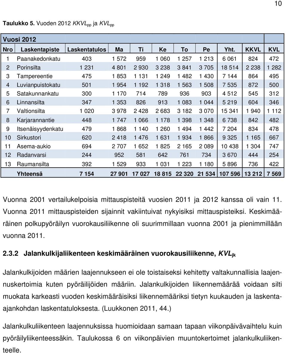 495 4 Luvianpuistokatu 501 1 954 1 192 1 318 1 563 1 508 7 535 872 500 5 Satakunnankatu 300 1 170 714 789 936 903 4 512 545 312 6 Linnansilta 347 1 353 826 913 1 083 1 044 5 219 604 346 7