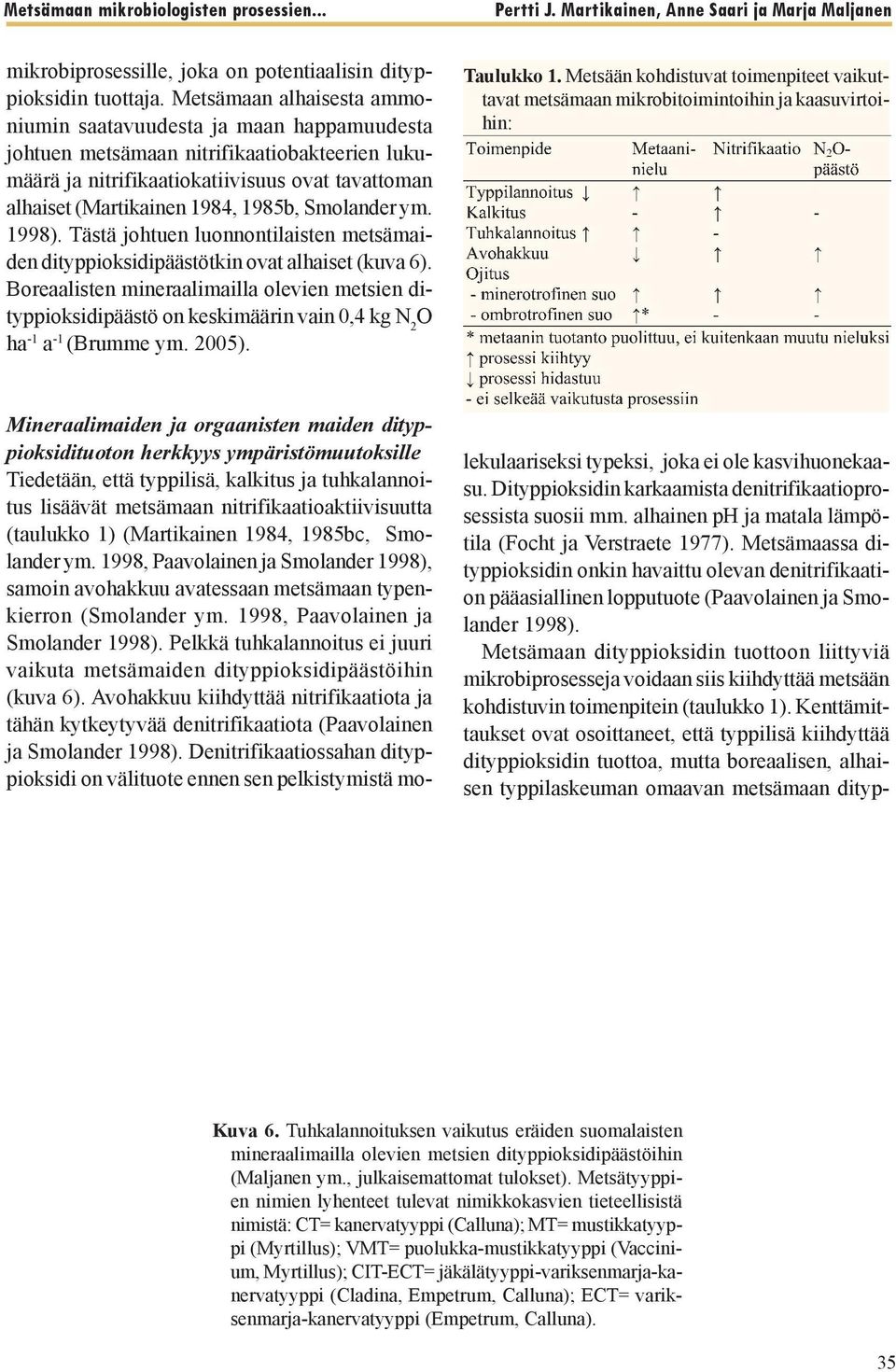 Smolander ym. 1998). Tästä johtuen luonnontilaisten metsämaiden dityppioksidipäästötkin ovat alhaiset (kuva 6).