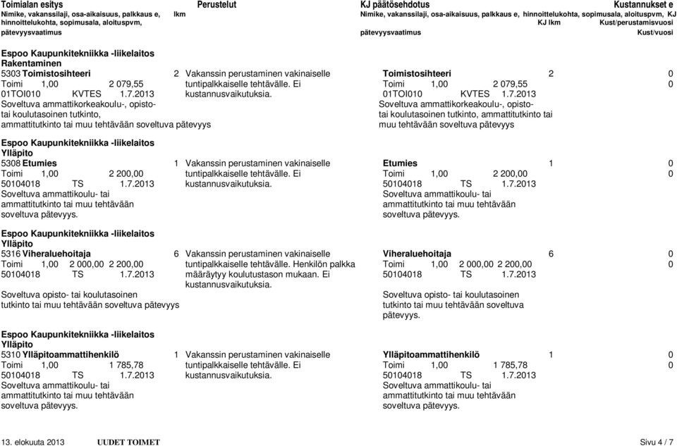 2013 Soveltuva ammattikorkeakoulu-, opisto- Soveltuva ammattikorkeakoulu-, opistotai koulutasoinen tutkinto, tai koulutasoinen tutkinto, ammattitutkinto tai soveltuva pätevyys muu tehtävään soveltuva