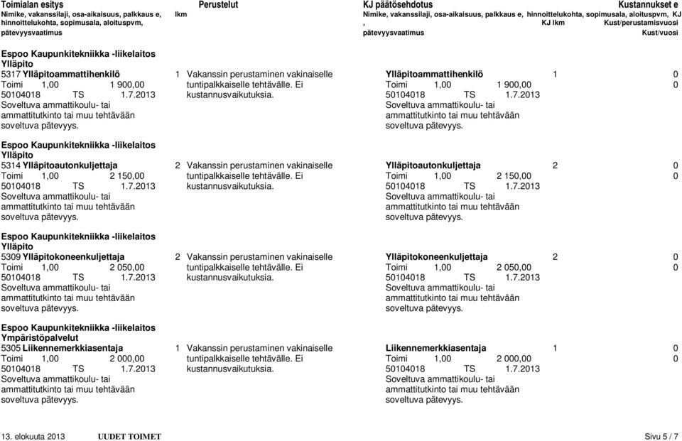 Ei Toimi 1,00 2 150,00 0 5309 koneenkuljettaja 2 Vakanssin perustaminen vakinaiselle koneenkuljettaja 2 0 Toimi 1,00 2 050,00 tuntipalkkaiselle tehtävälle.