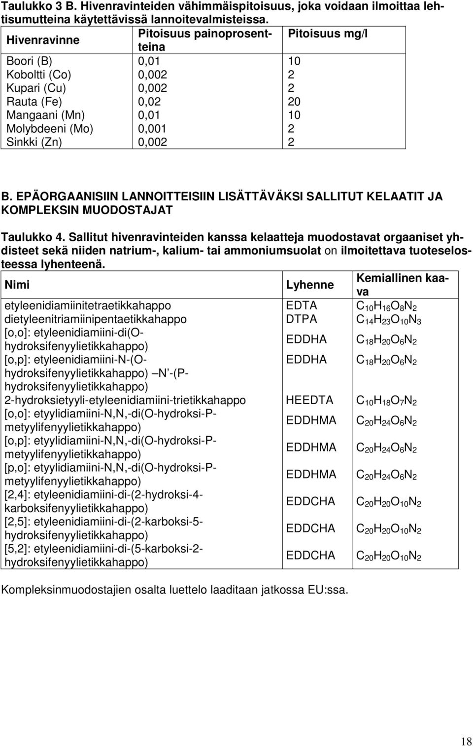 2 B. EPÄORGAANISIIN LANNOITTEISIIN LISÄTTÄVÄKSI SALLITUT KELAATIT JA KOMPLEKSIN MUODOSTAJAT Taulukko 4.