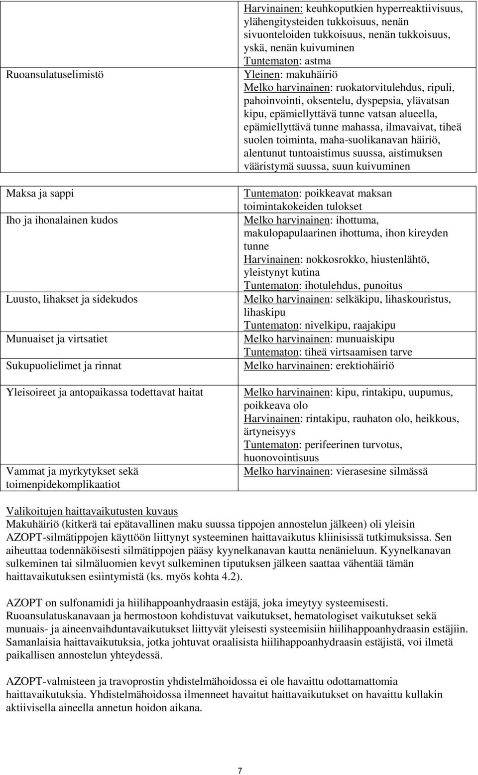 Tuntematon: astma Yleinen: makuhäiriö Melko harvinainen: ruokatorvitulehdus, ripuli, pahoinvointi, oksentelu, dyspepsia, ylävatsan kipu, epämiellyttävä tunne vatsan alueella, epämiellyttävä tunne