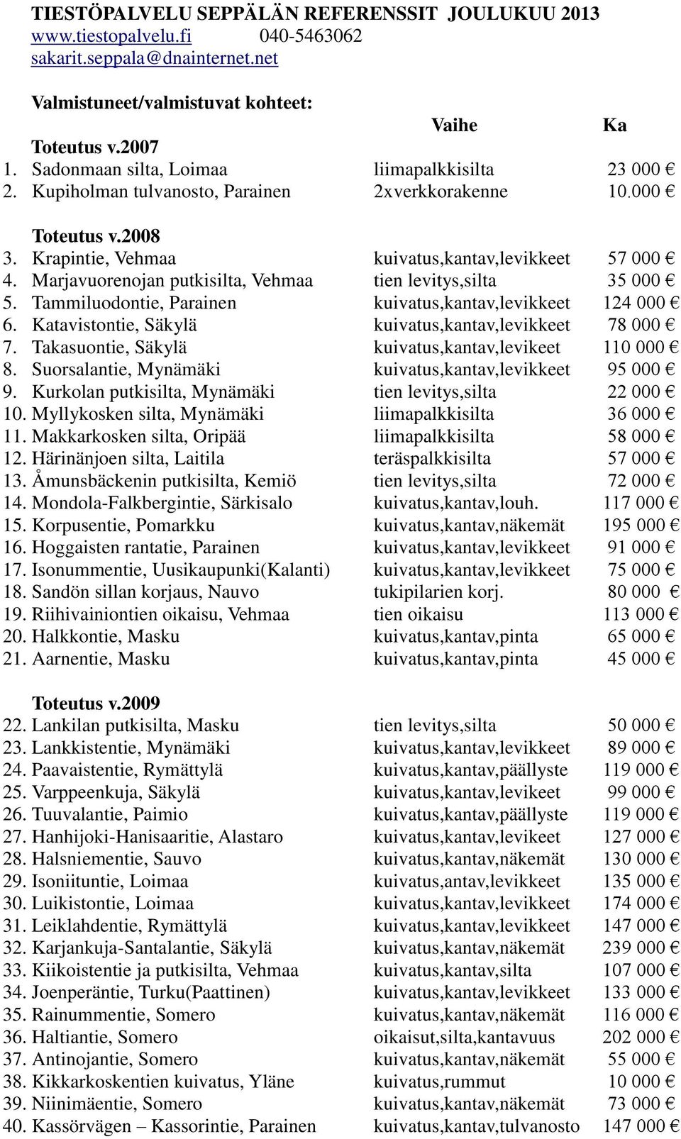 Marjavuorenojan putkisilta, Vehmaa tien levitys,silta 35 000 5. Tammiluodontie, Parainen kuivatus,kantav,levikkeet 124 000 6. Katavistontie, Säkylä kuivatus,kantav,levikkeet 78 000 7.