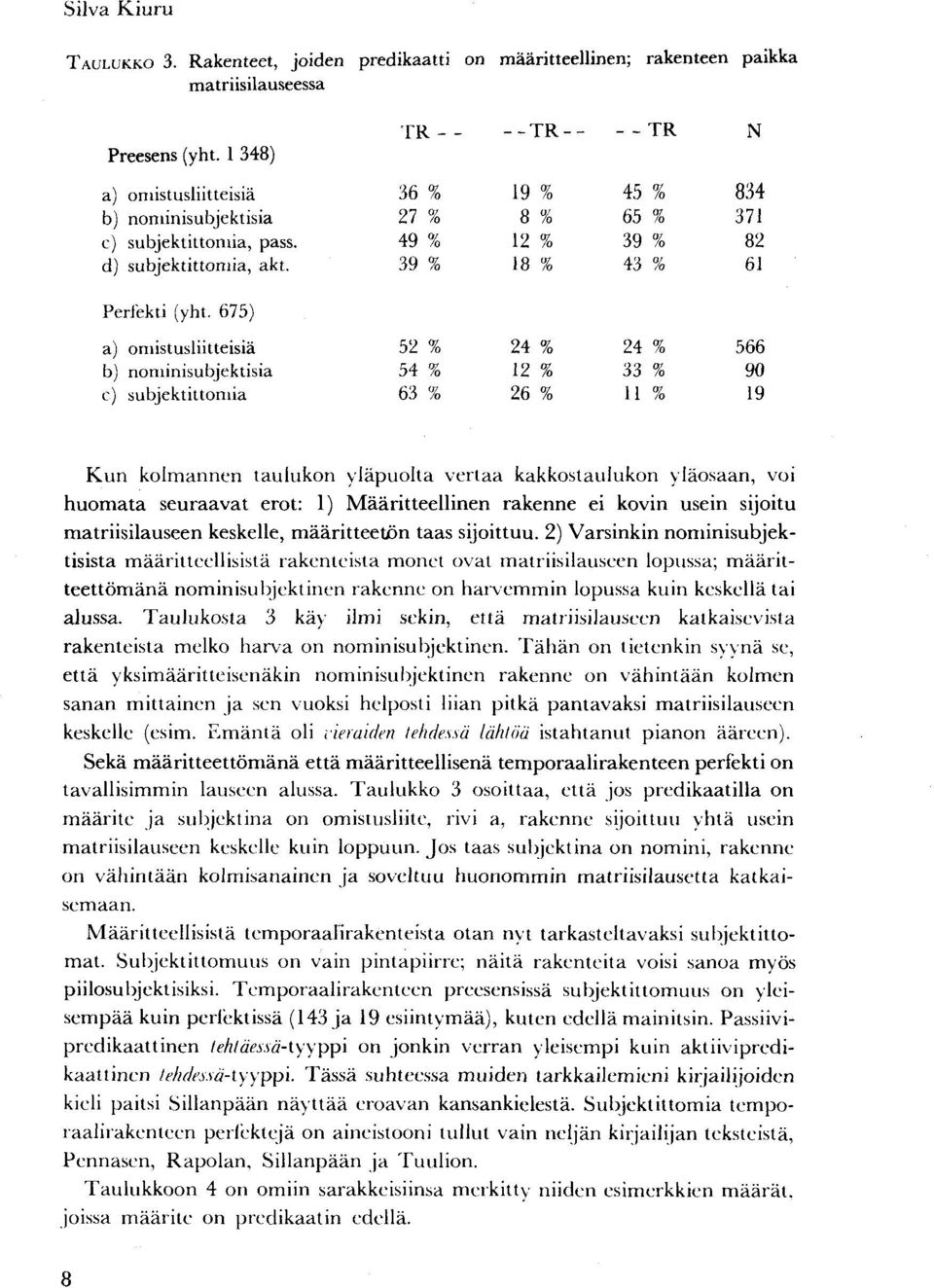 675) a) omistusliitteisiä b) nominisubjektisia c) subjektittomia 52 % 24 % 24 % 566 54 % 12 % 33 % 90 63 % 26 % 11 % 19 Kun kolmannen taulukon yläpuolta vertaa kakkostaulukon yläosaan, voi huomata