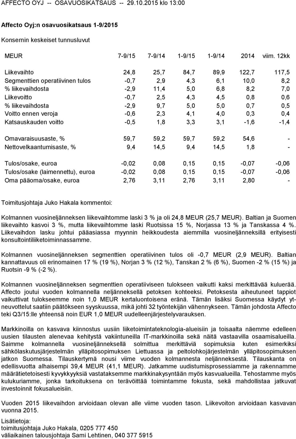 liikevaihdosta -2,9 9,7 5,0 5,0 0,7 0,5 Voitto ennen veroja -0,6 2,3 4,1 4,0 0,3 0,4 Katsauskauden voitto -0,5 1,8 3,3 3,1-1,6-1,4 Omavaraisuusaste, % 59,7 59,2 59,7 59,2 54,6 -