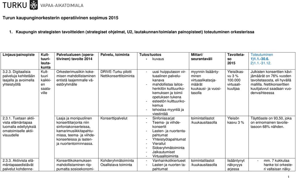 2.3. Digitaalisia palveluja kehitetään laajalla ja avoimella yhteistyöllä 2.3.1. Tuetaan aktiivista elämäntapaa luomalla edellytyksiä omatoimiselle aktiivisuudelle 2.3.3. Aktiivista