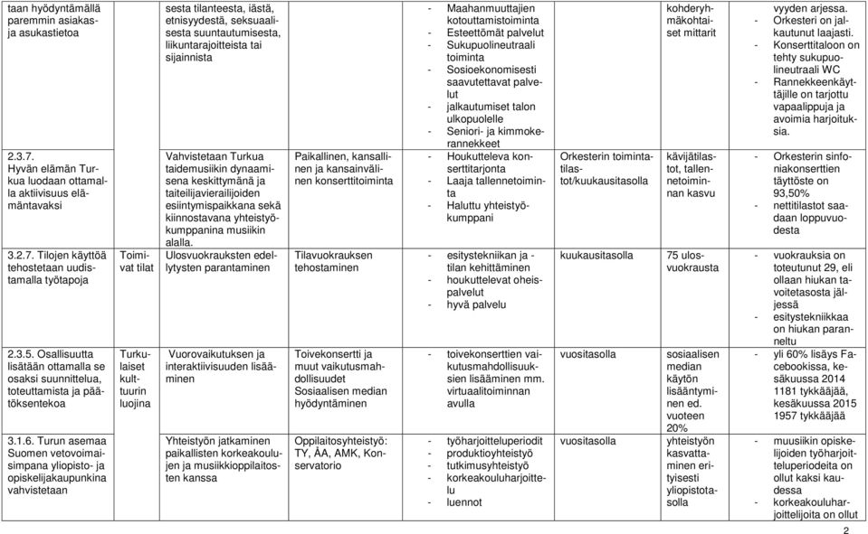 Osallisuutta lisätään ottamalla se osaksi suunnittelua, toteuttamista ja päätöksentekoa Turkulaiset kulttuurin luojina sesta tilanteesta, iästä, etnisyydestä, seksuaalisesta suuntautumisesta,