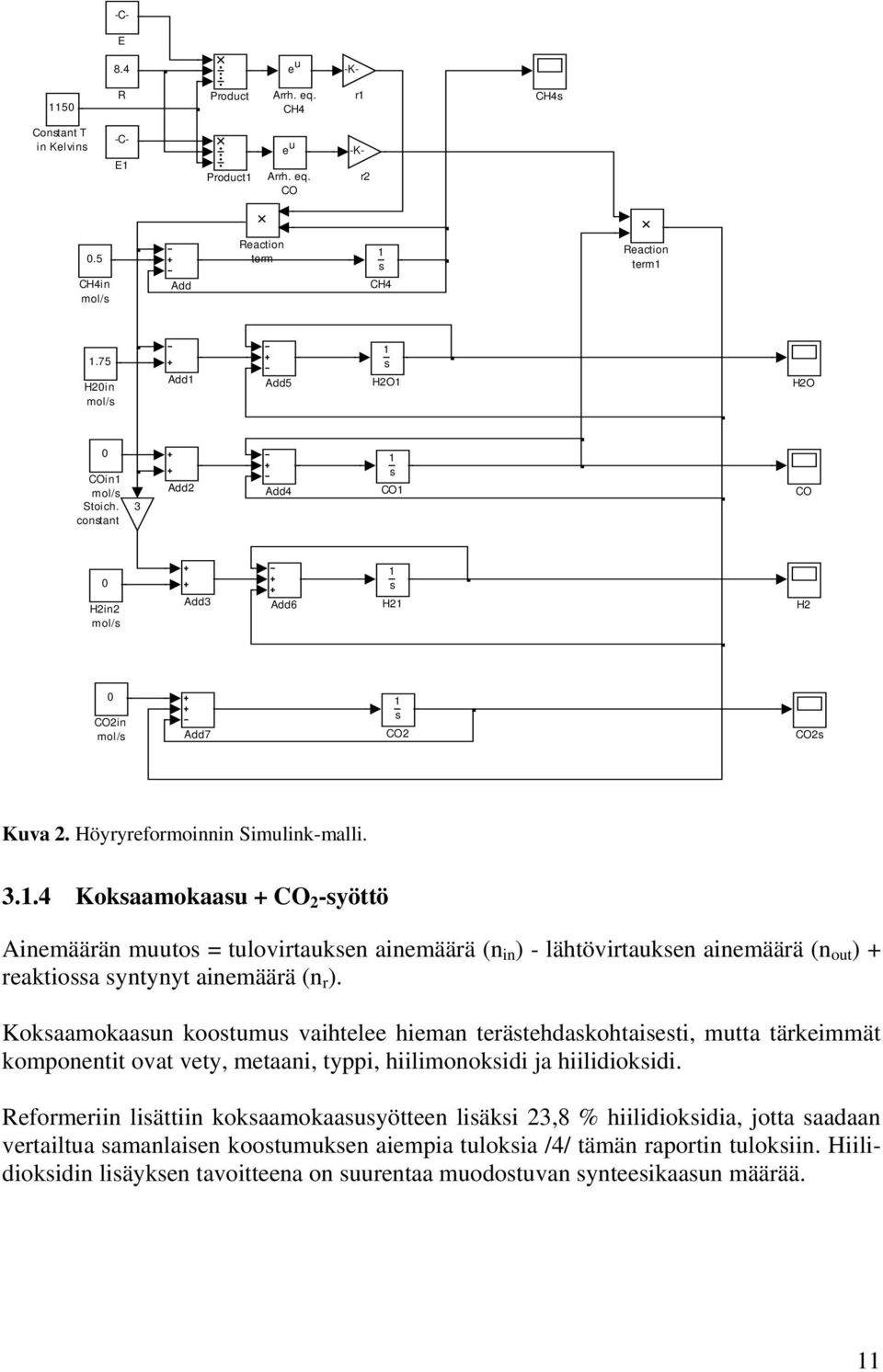 Add Add4 s Hin mol/s Add3 Add6 s H H in mol/s Add7 s s Kuva. Höyryreformoinnin Simulink-malli. 3.