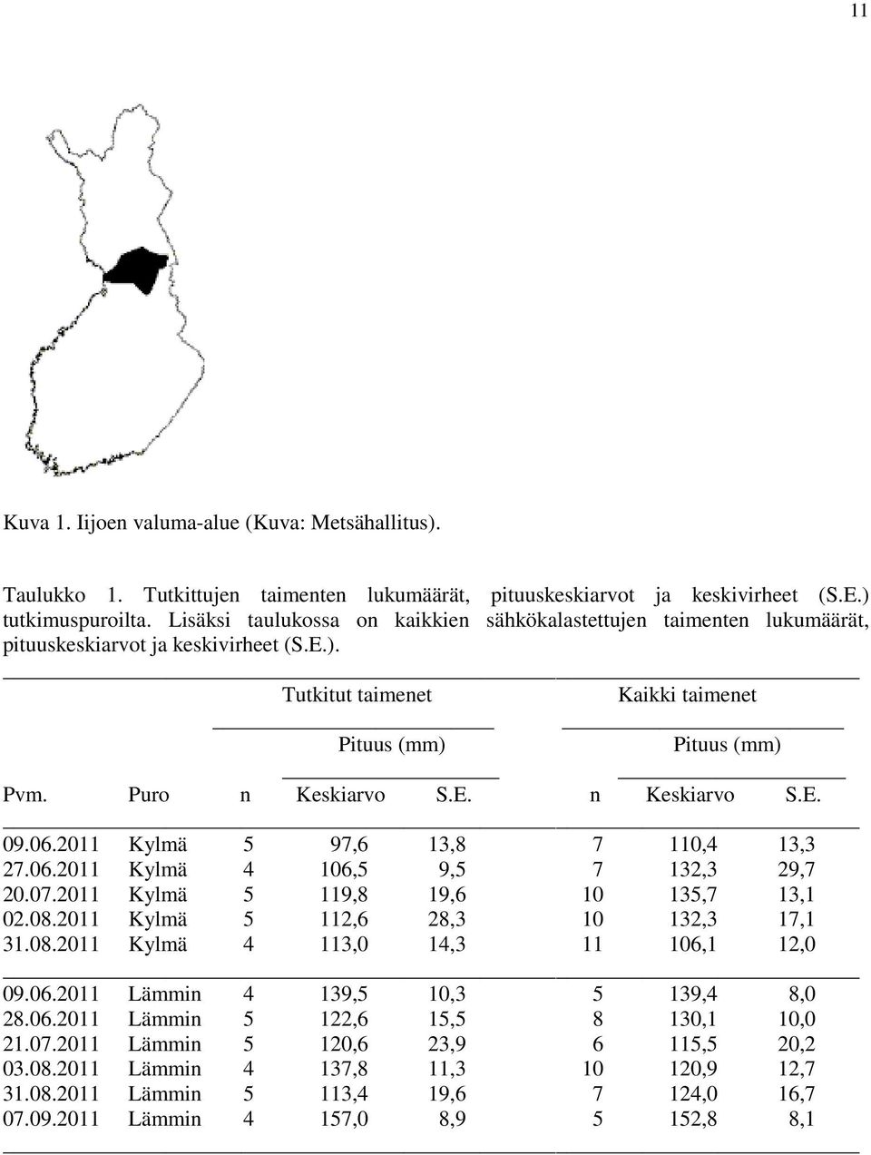 06.2011 Kylmä 5 97,6 13,8 7 110,4 13,3 27.06.2011 Kylmä 4 106,5 9,5 7 132,3 29,7 20.07.2011 Kylmä 5 119,8 19,6 10 135,7 13,1 02.08.2011 Kylmä 5 112,6 28,3 10 132,3 17,1 31.08.2011 Kylmä 4 113,0 14,3 11 106,1 12,0 _ 09.