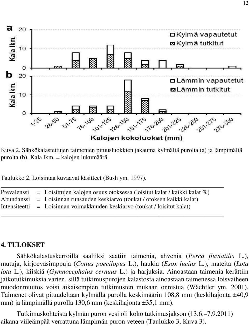 keskiarvo (toukat / loisitut kalat) 4. TULOKSET Sähkökalastuskerroilla saaliiksi saatiin taimenia, ahvenia (Perca fluviatilis L.), mutuja, kirjoeväsimppuja (Cottus poecilopus L.