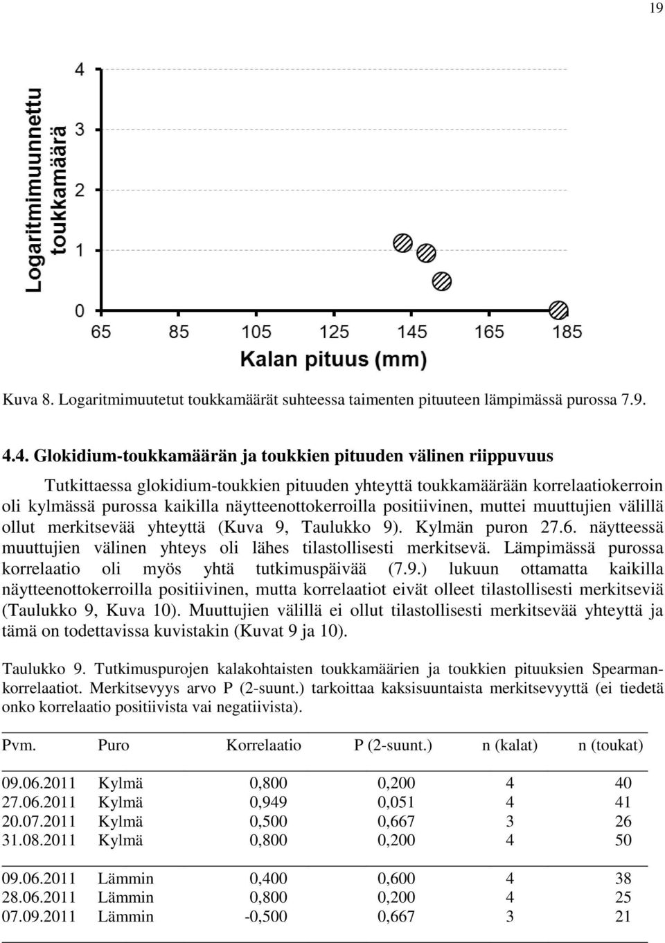 näytteenottokerroilla positiivinen, muttei muuttujien välillä ollut merkitsevää yhteyttä (Kuva 9, Taulukko 9). Kylmän puron 27.6.