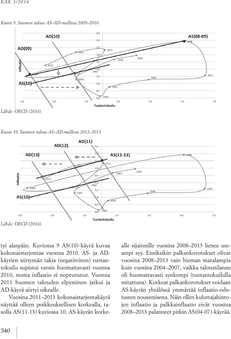 AS- ja ADkäyrien siirtymän takia (negatiivinen) tuotantokuilu supistui varsin huomattavasti vuonna 2010, mutta inflaatio ei nopeutunut.