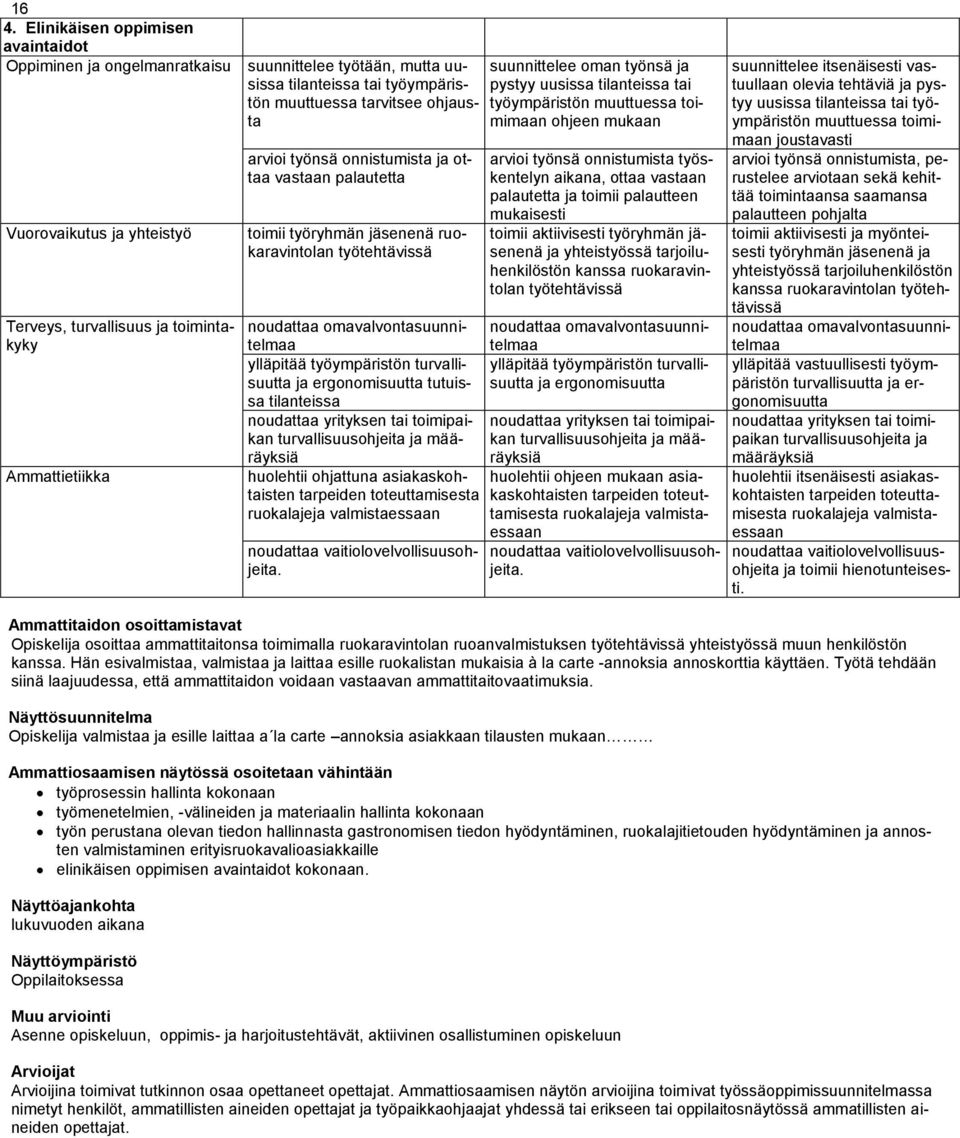 ylläpitää työympäristön turvallisuutta ja ergonomisuutta tutuissa tilanteissa noudattaa yrityksen tai toimipaikan turvallisuusohjeita ja määräyksiä huolehtii ohjattuna asiakaskohtaisten tarpeiden