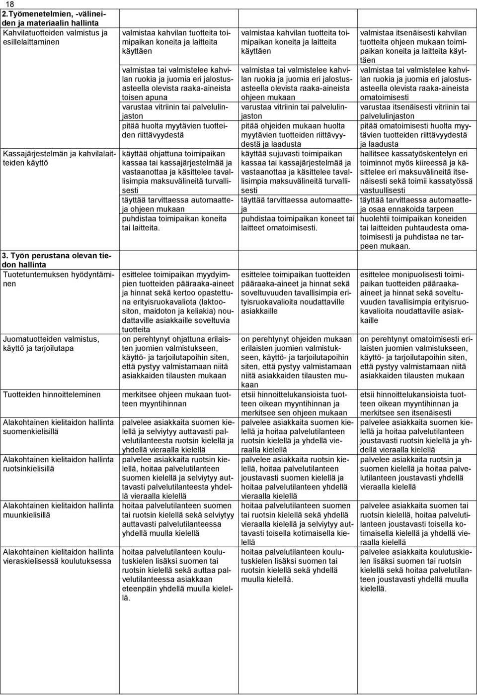 Alakohtainen kielitaidon hallinta ruotsinkielisillä Alakohtainen kielitaidon hallinta muunkielisillä Alakohtainen kielitaidon hallinta vieraskielisessä koulutuksessa valmistaa kahvilan tuotteita