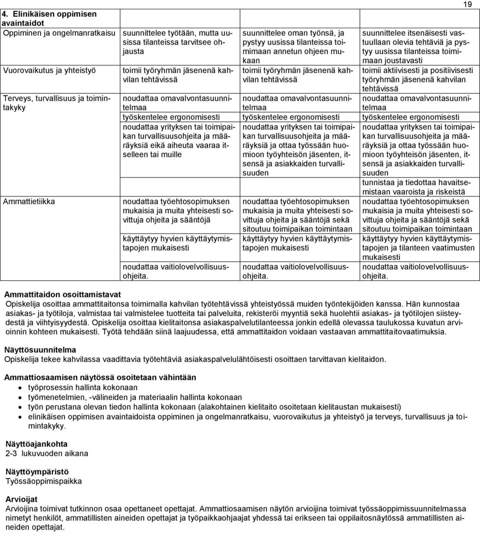 suunnittelee itsenäisesti vastuullaan olevia tehtäviä ja pystyy uusissa tilanteissa toimimaan joustavasti toimii aktiivisesti ja positiivisesti työryhmän jäsenenä kahvilan tehtävissä noudattaa