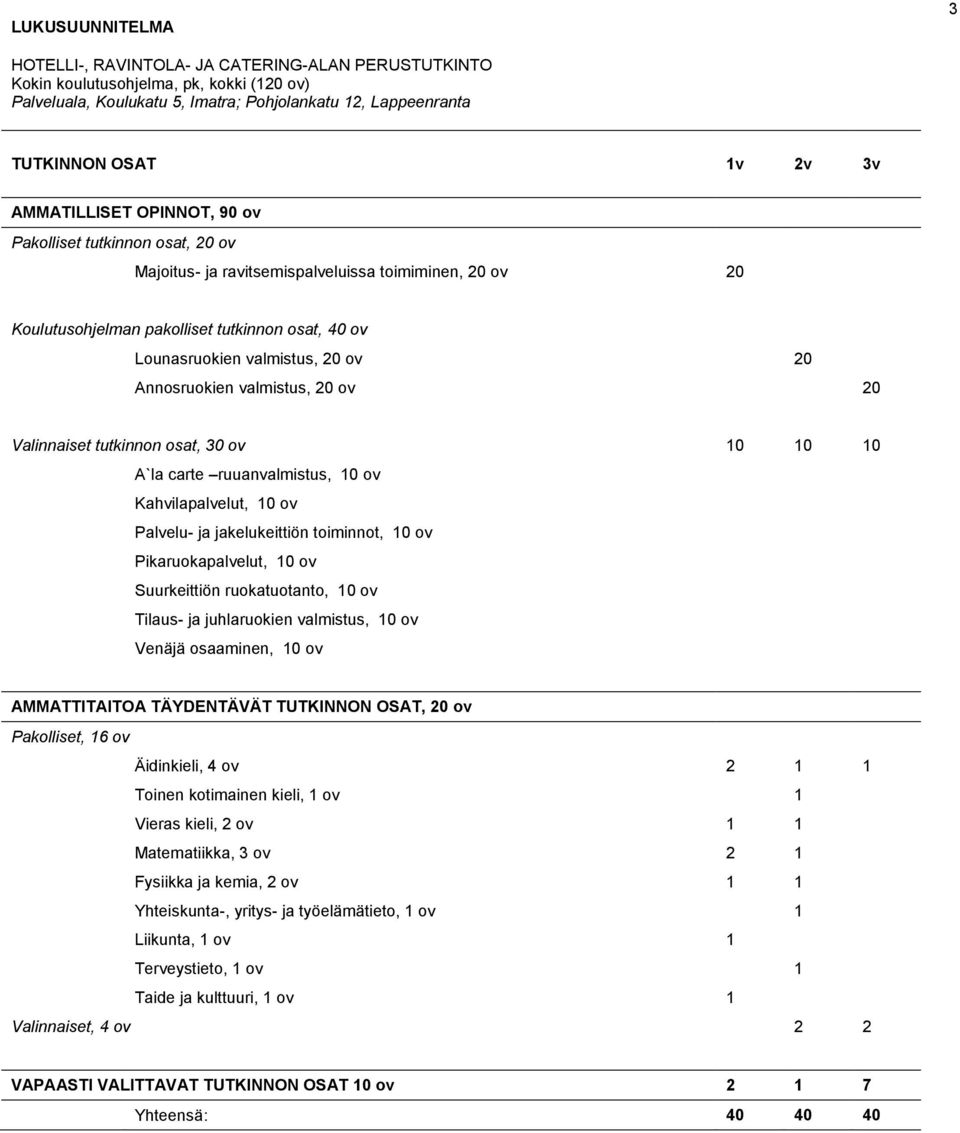 20 Annosruokien valmistus, 20 ov 20 Valinnaiset tutkinnon osat, 30 ov 10 10 10 A`la carte ruuanvalmistus, 10 ov Kahvilapalvelut, 10 ov Palvelu- ja jakelukeittiön toiminnot, 10 ov Pikaruokapalvelut,