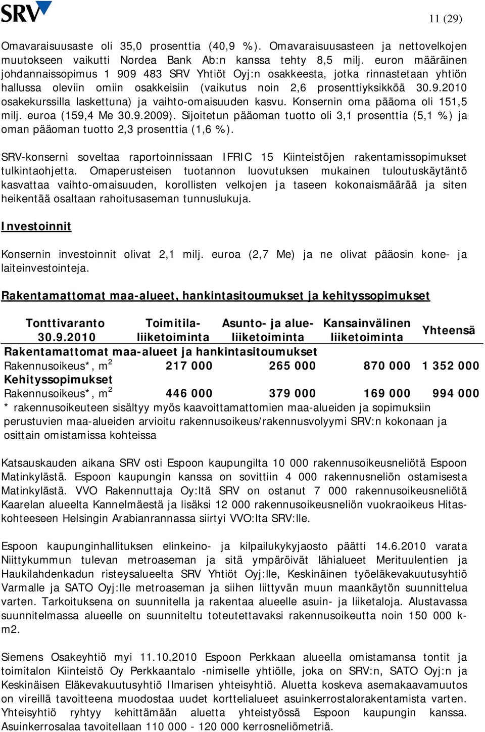 Konsernin oma pääoma oli 151,5 milj. euroa (159,4 Me 30.9.). Sijoitetun pääoman tuotto oli 3,1 prosenttia (5,1 %) ja oman pääoman tuotto 2,3 prosenttia (1,6 %).