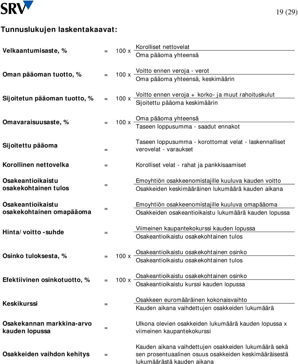 loppusumma - saadut ennakot Taseen loppusumma - korottomat velat - laskennalliset verovelat - varaukset Korollinen nettovelka = Korolliset velat - rahat ja pankkisaamiset Osakeantioikaistu