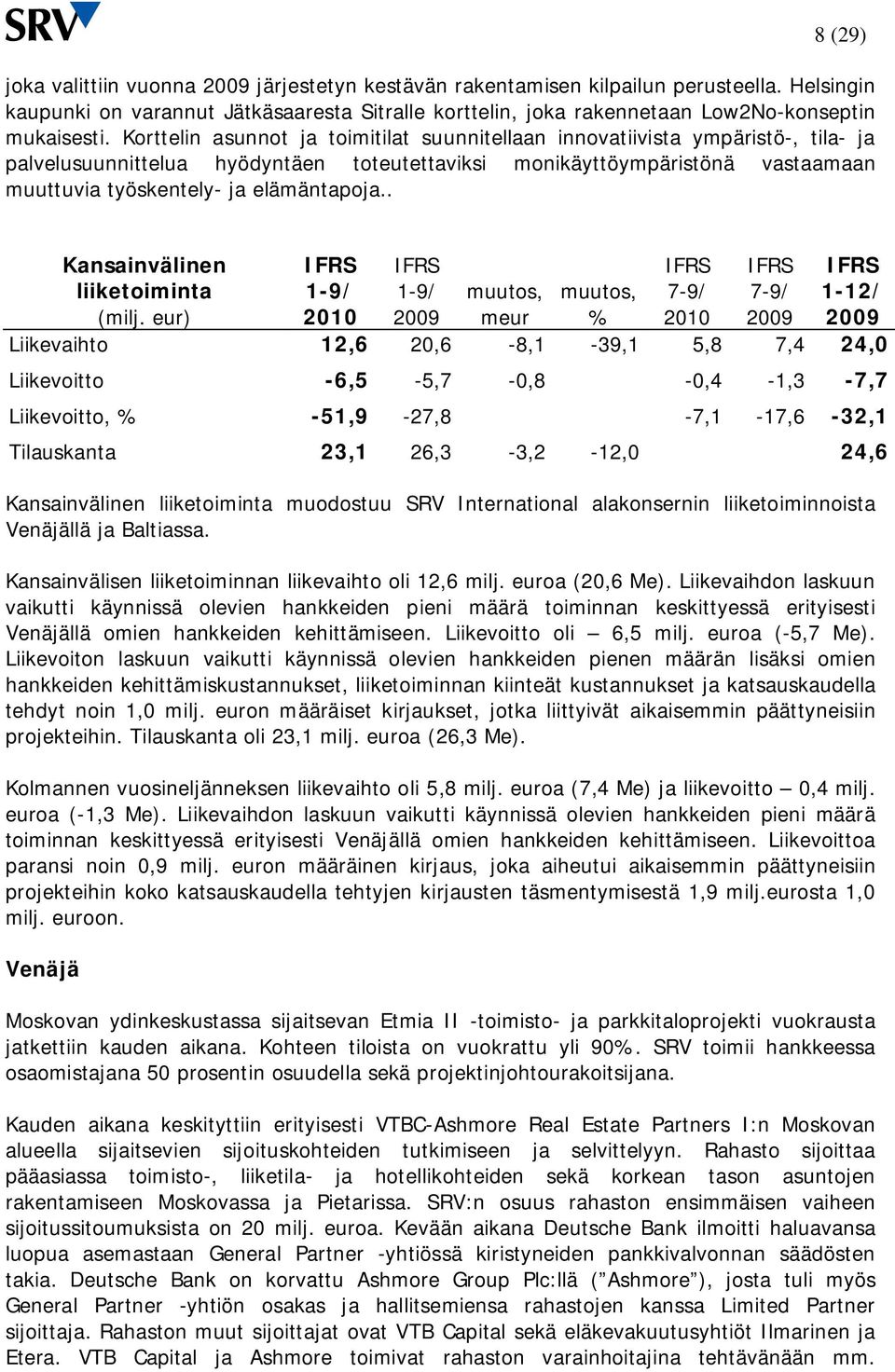 elämäntapoja.. Kansainvälinen IFRS IFRS IFRS IFRS IFRS liiketoiminta (milj.