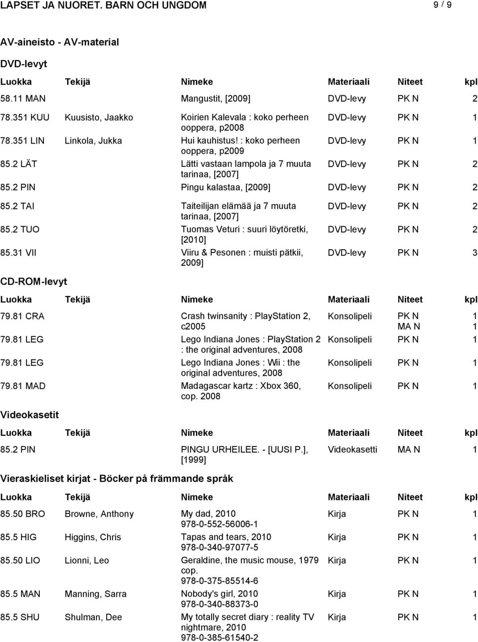 TAI Taiteilijan elämää ja 7 muuta DVD-levy tarinaa, [007] 85. TUO Tuomas Veturi : suuri löytöretki, DVD-levy [00] 85. VII Viiru & Pesonen : muisti pätkii, 009] DVD-levy CD-ROM-levyt 79.