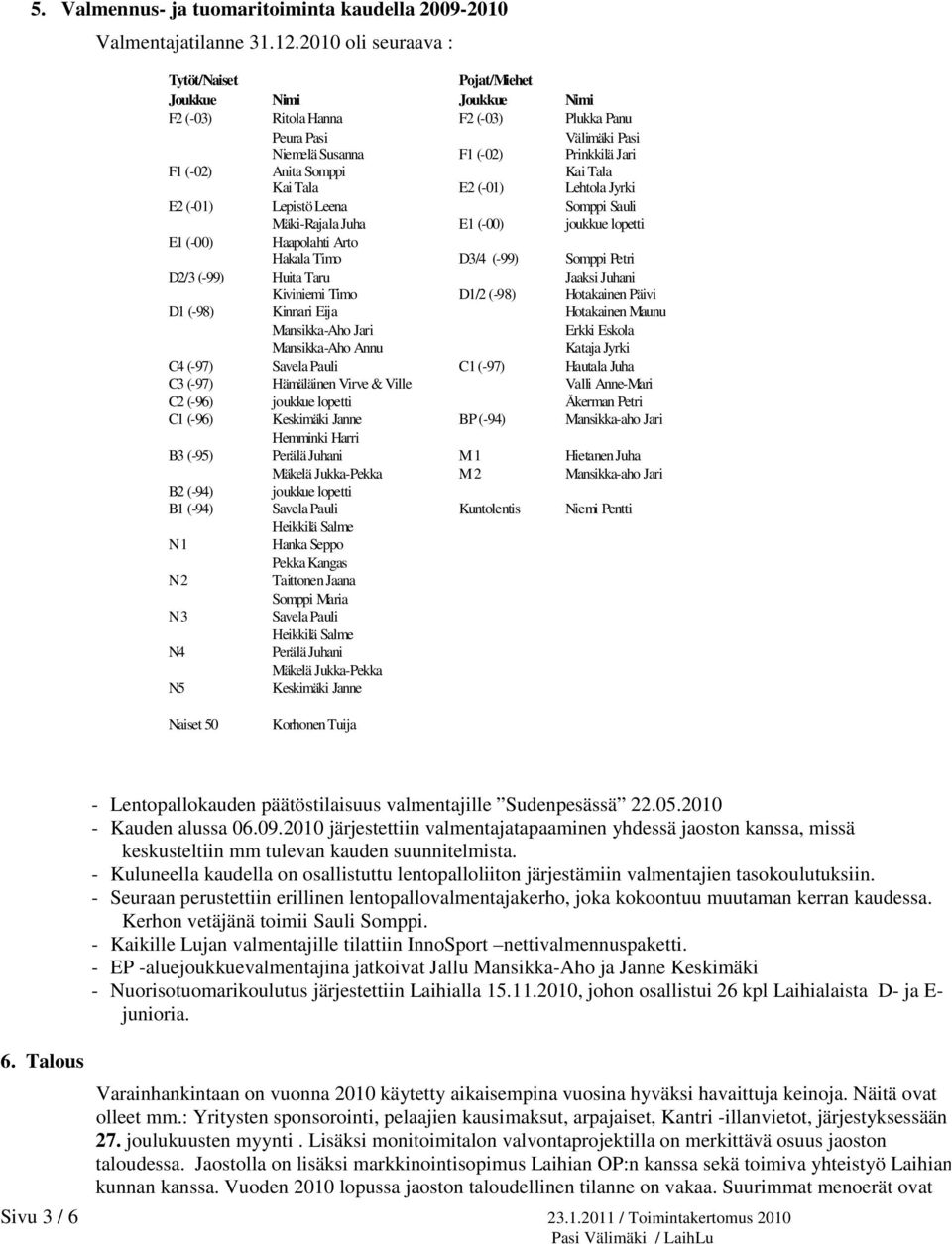 Somppi Kai Tala Kai Tala E2 (-01) Lehtola Jyrki E2 (-01) Lepistö Leena Somppi Sauli Mäki-Rajala Juha E1 (-00) joukkue lopetti E1 (-00) Haapolahti Arto Hakala Timo D3/4 (-99) Somppi Petri D2/3 (-99)