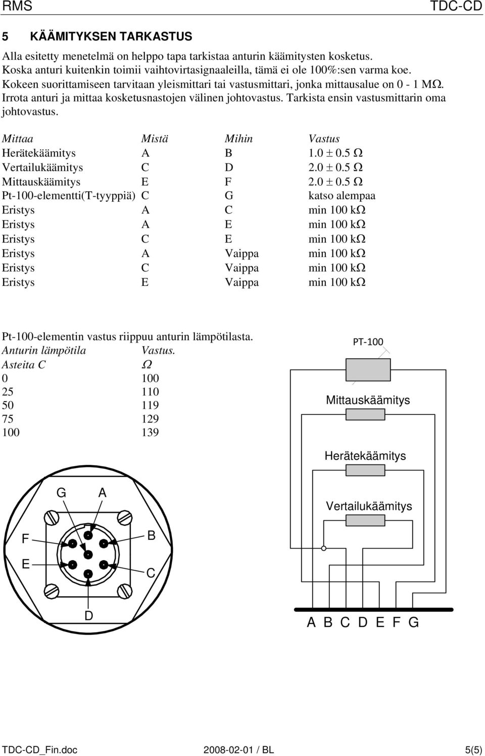 Tarkista ensin vastusmittarin oma johtovastus. Mittaa Mistä Mihin Vastus Herätekäämitys A B 1.0 ± 0.