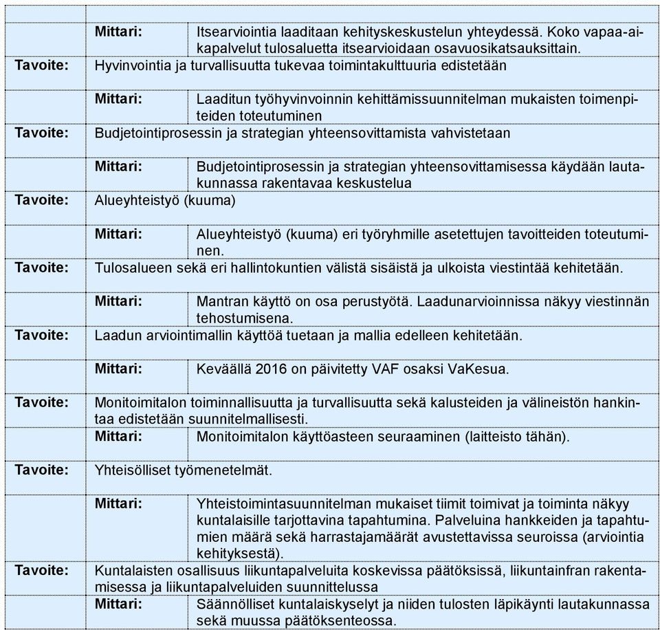 yhteensovittamista vahvistetaan Budjetointiprosessin ja strategian yhteensovittamisessa käydään lautakunnassa rakentavaa keskustelua Alueyhteistyö (kuuma) Alueyhteistyö (kuuma) eri työryhmille