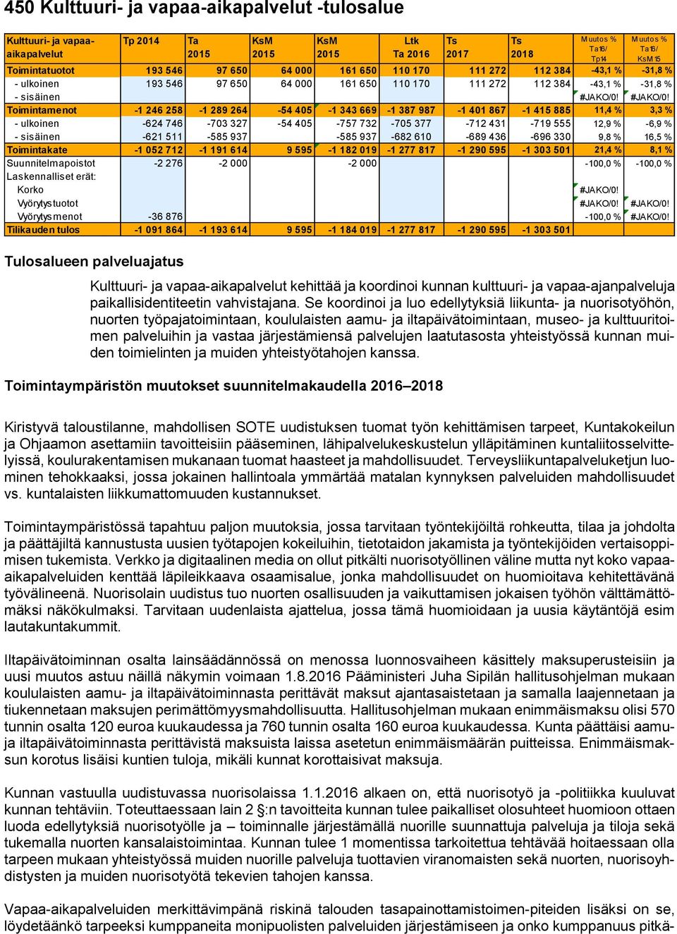 Se koordinoi ja luo edellytyksiä liikunta- ja nuorisotyöhön, nuorten työpajatoimintaan, koululaisten aamu- ja iltapäivätoimintaan, museo- ja kulttuuritoimen palveluihin ja vastaa järjestämiensä