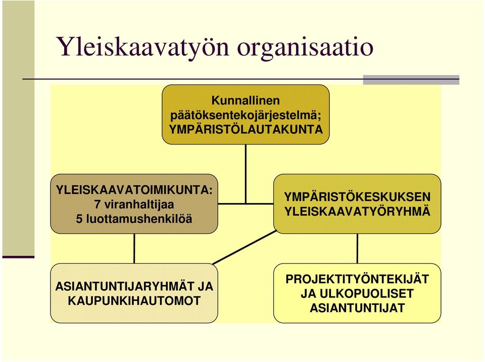 luottamushenkilöä YMPÄRISTÖKESKUKSEN YLEISKAAVATYÖRYHMÄ