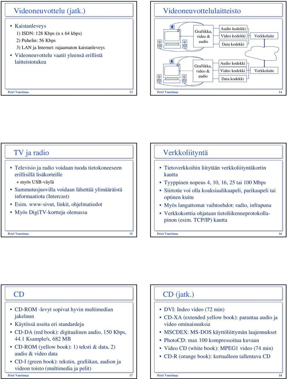 Grafiikka, video & audio Grafiikka, video & audio Audio kodekki Video kodekki Data kodekki Audio kodekki Video kodekki Data kodekki Verkkolaite Verkkolaite Petri Vuorimaa 13 Petri Vuorimaa 14 TV ja