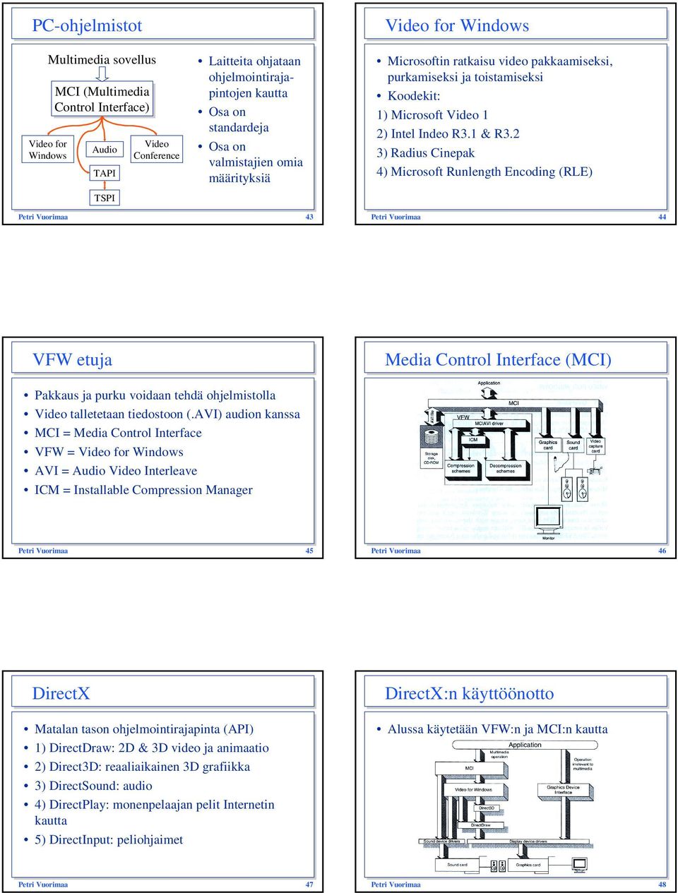 2 3) Radius Cinepak 4) Microsoft Runlength Encoding (RLE) Petri Vuorimaa 43 Petri Vuorimaa 44 VFW etuja Media Control Interface (MCI) Pakkaus ja purku voidaan tehdä ohjelmistolla Video talletetaan