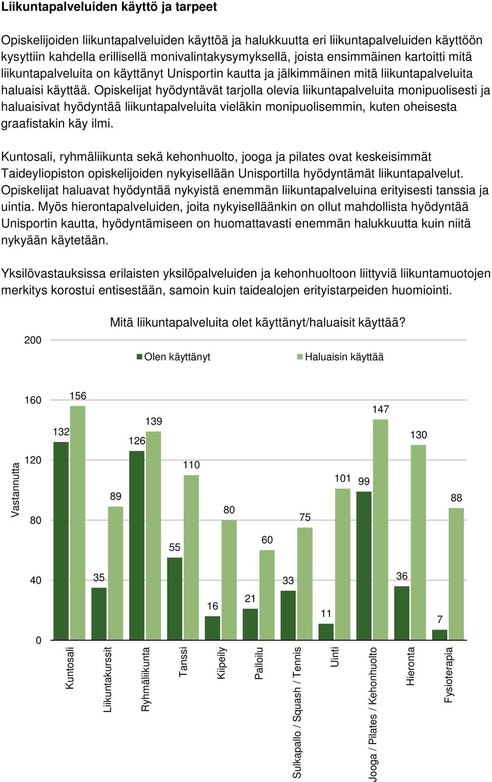 liikuntapalveluita on käyttänyt Unisportin kautta ja jälkimmäinen mitä liikuntapalveluita haluaisi käyttää.