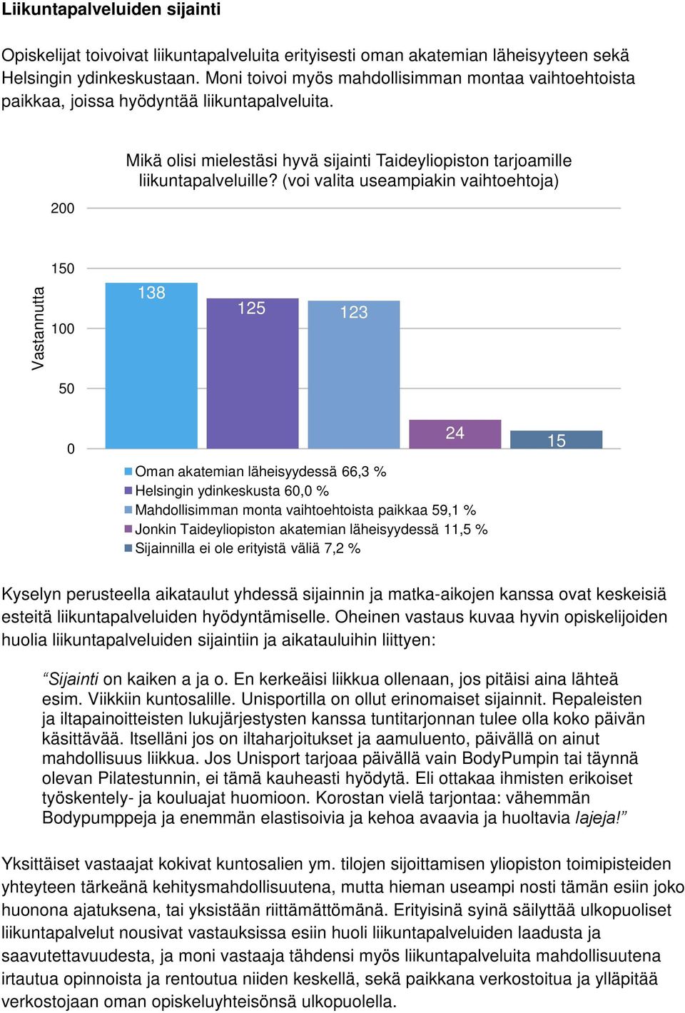 (voi valita useampiakin vaihtoehtoja) 150 100 138 125 123 50 0 24 Oman akatemian läheisyydessä 66,3 % Helsingin ydinkeskusta 60,0 % Mahdollisimman monta vaihtoehtoista paikkaa 59,1 % Jonkin