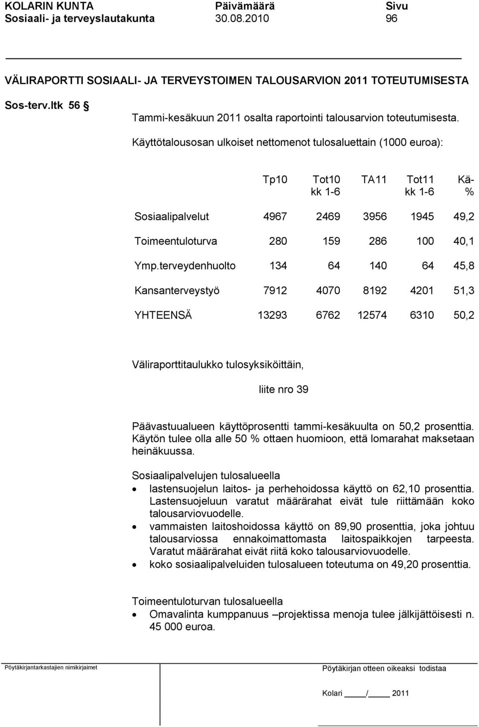 Käyttötalousosan ulkoiset nettomenot tulosaluettain (1000 euroa): Tp10 Tot10 kk 1-6 TA11 Tot11 kk 1-6 Kä- % Sosiaalipalvelut 4967 2469 3956 1945 49,2 Toimeentuloturva 280 159 286 100 40,1 Ymp.