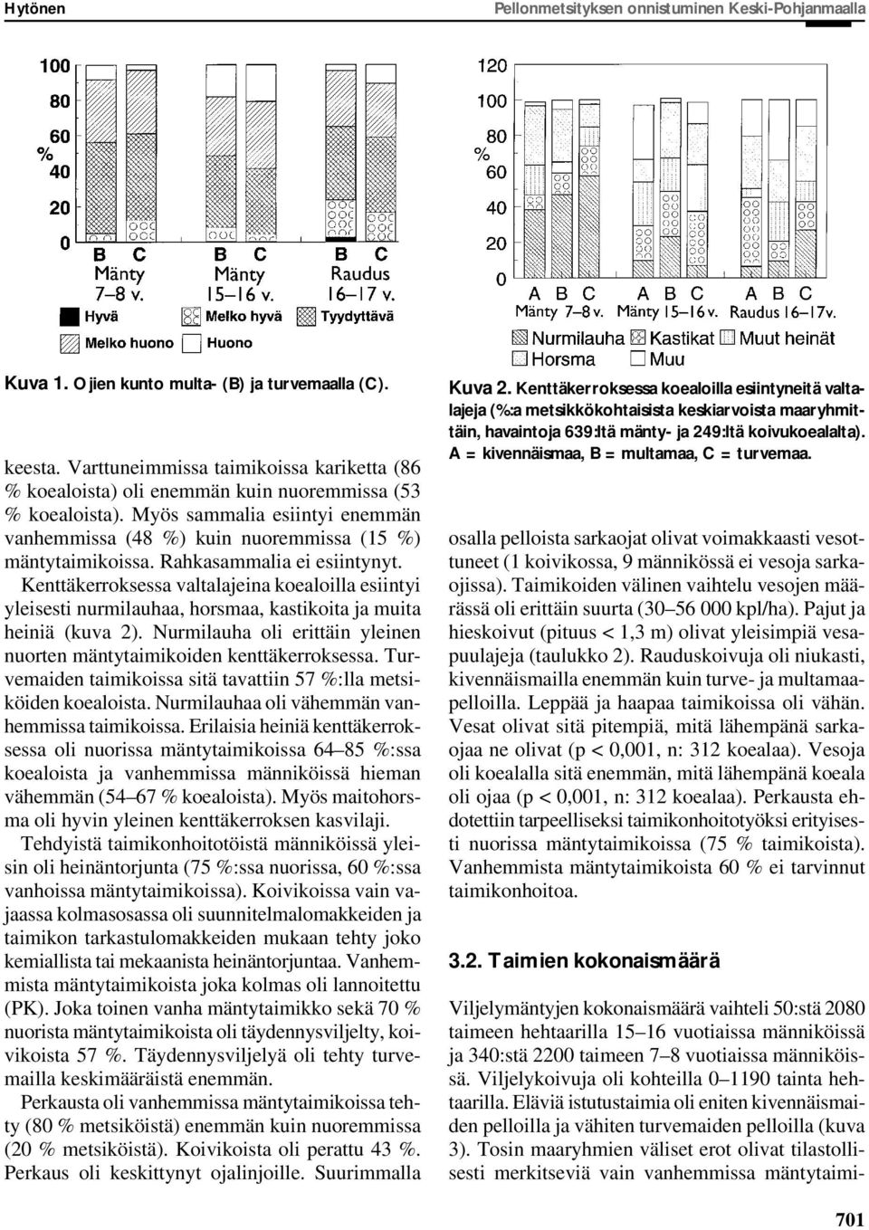 Rahkasammalia ei esiintynyt. Kenttäkerroksessa valtalajeina koealoilla esiintyi yleisesti nurmilauhaa, horsmaa, kastikoita ja muita heiniä (kuva 2).