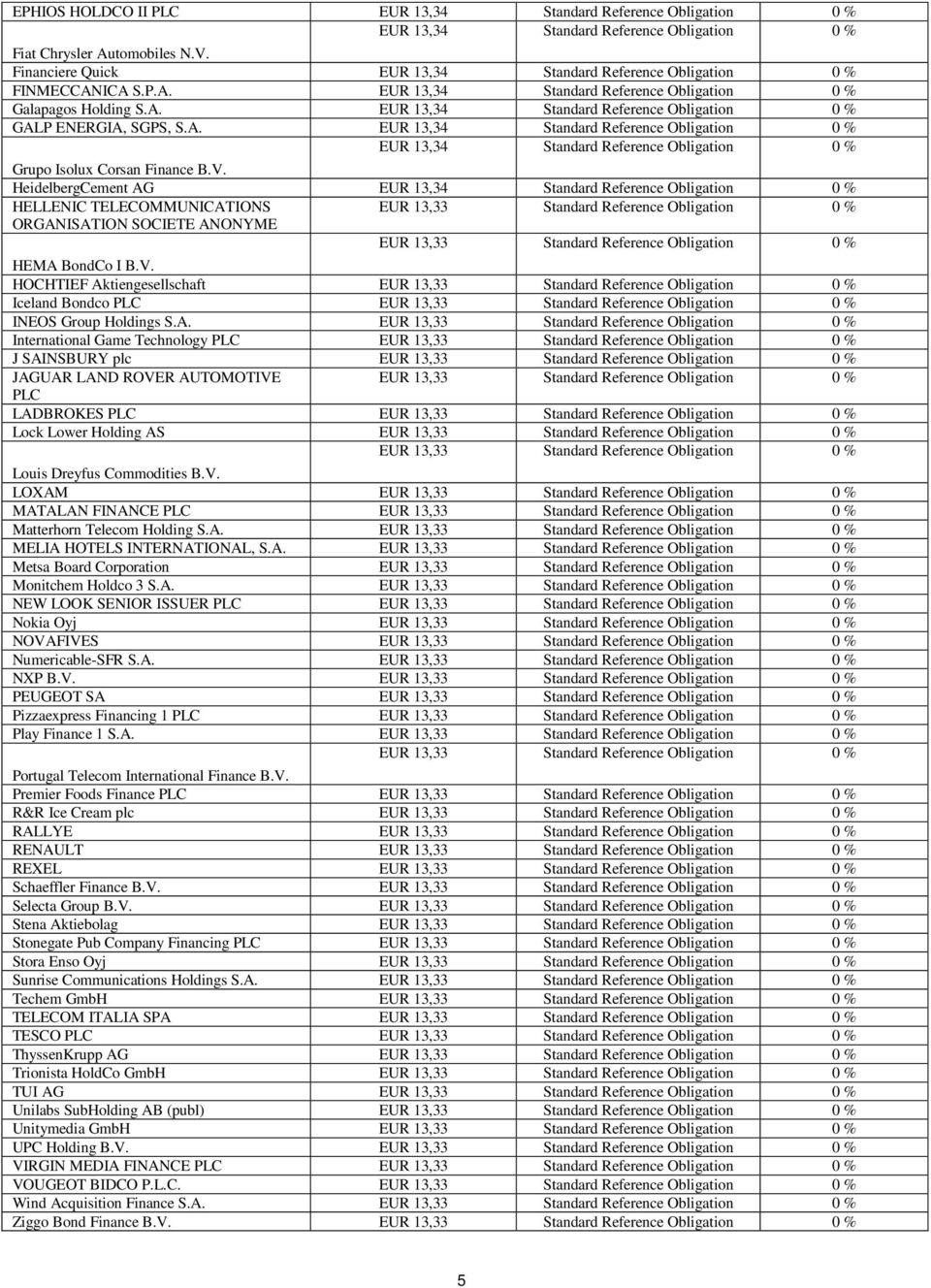 V. LOXAM MATALAN FINANCE PLC Matterhorn Telecom Holding S.A. MELIA HOTELS INTERNATIONAL, S.A. Metsa Board Corporation Monitchem Holdco 3 S.A. NEW LOOK SENIOR ISSUER PLC Nokia Oyj NOVAFIVES Numericable-SFR S.