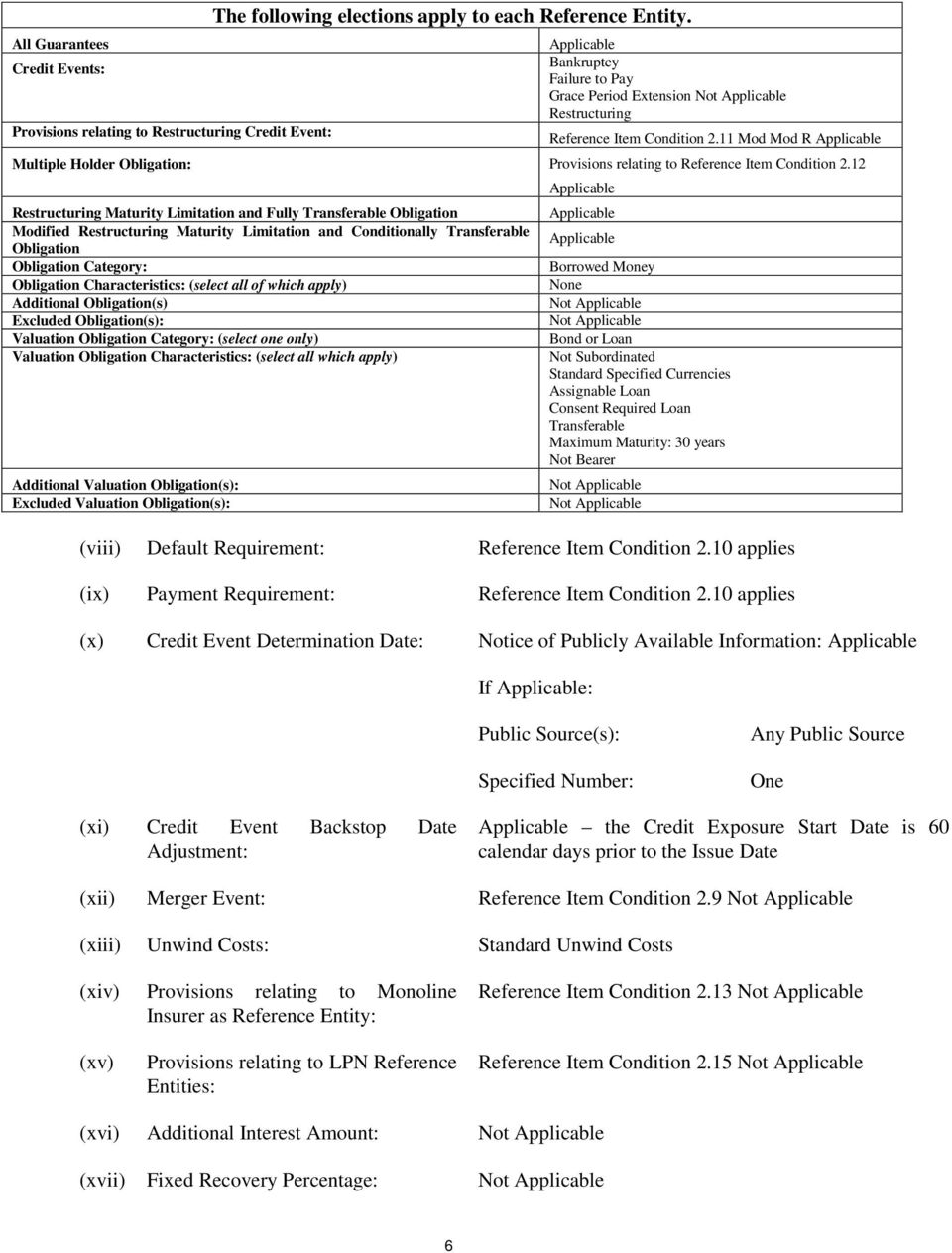 11 Mod Mod R Applicable Multiple Holder Obligation: Provisions relating to Reference Item Condition 2.