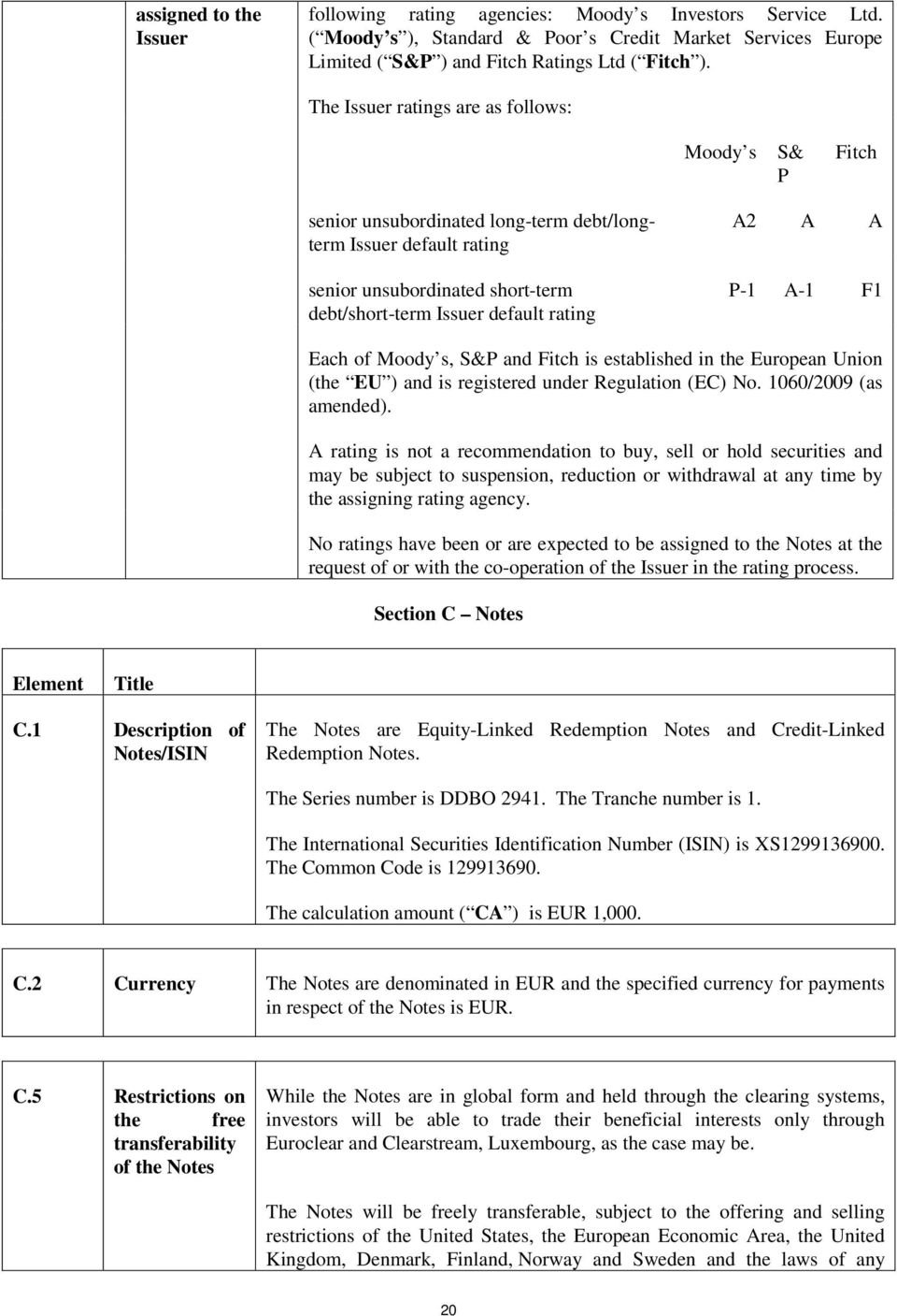 P-1 A-1 F1 Each of Moody s, S&P and Fitch is established in the European Union (the EU ) and is registered under Regulation (EC) No. 1060/2009 (as amended).