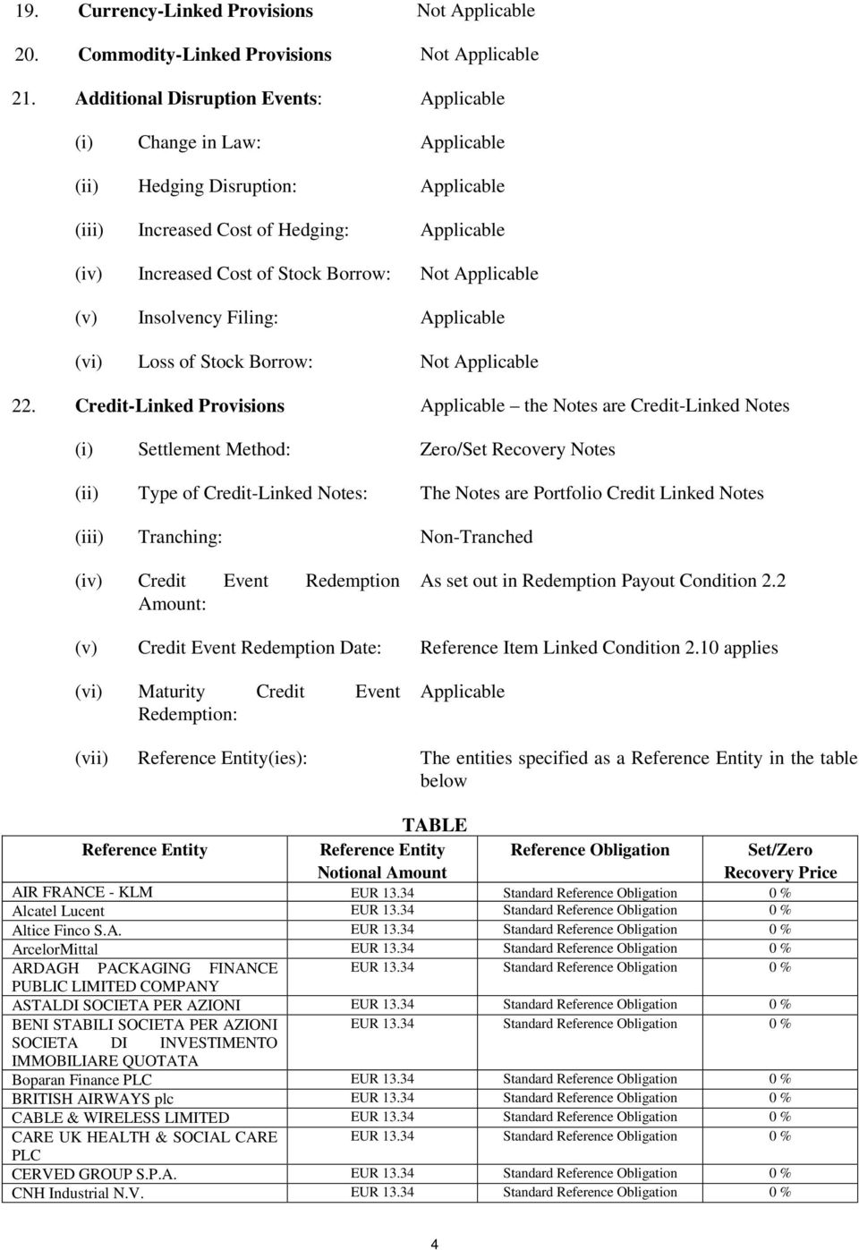 Insolvency Filing: Applicable (vi) Loss of Stock Borrow: 22.