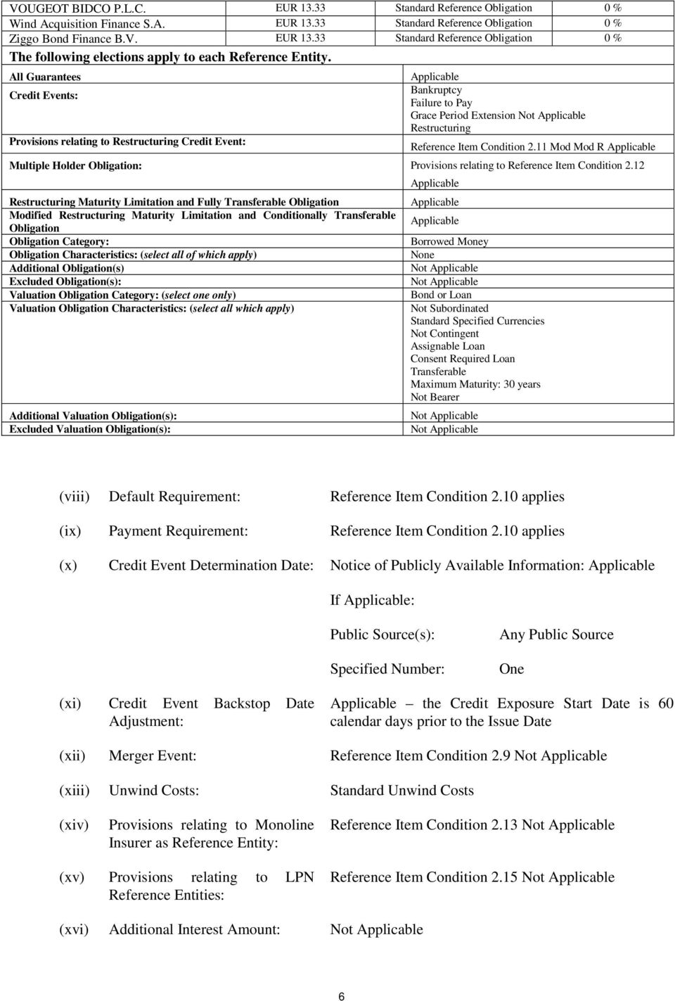 11 Mod Mod R Applicable Multiple Holder Obligation: Provisions relating to Reference Item Condition 2.